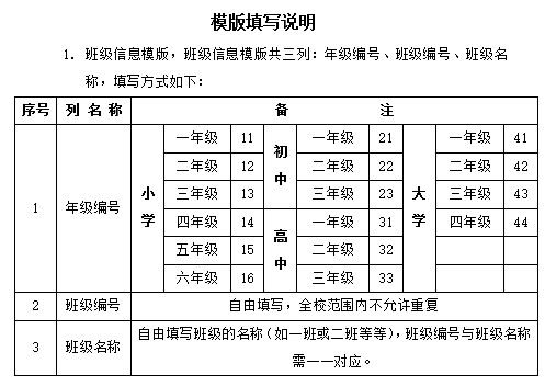2013年体质健康网模版填写说明